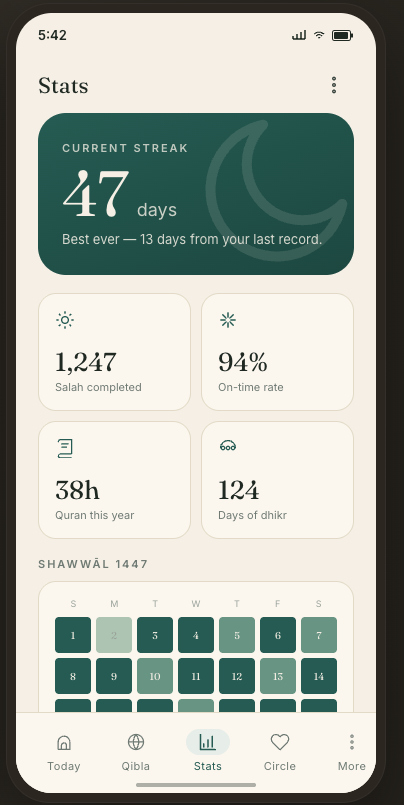 Ruhly – Muslim Habit Tracker