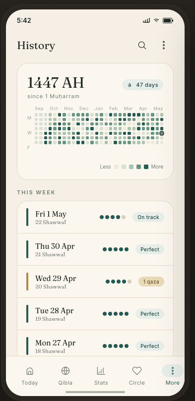 Ruhly – Muslim Habit Tracker